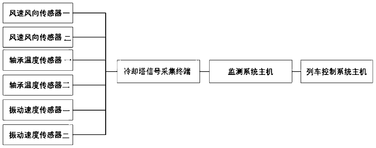 High-power cooling tower of rapid power concentration motor train unit