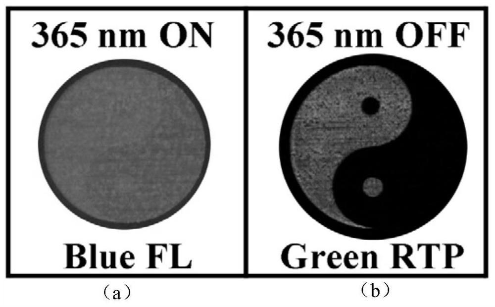 Triple optical anti-counterfeiting ink with fluorescence, delayed fluorescence and room temperature phosphorescence and anti-counterfeiting method and application