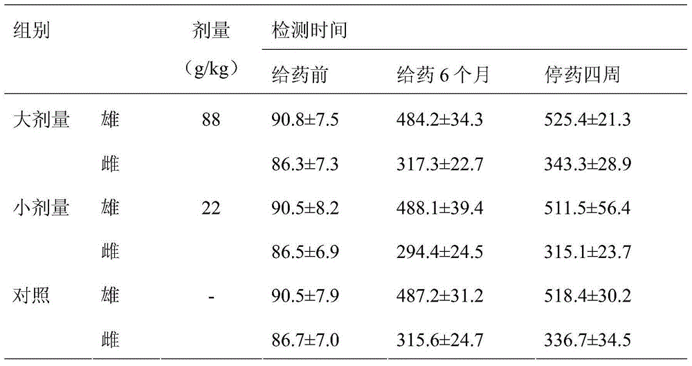 Application of traditional Chinese medicine composition for preventing and treating thyroid nodules