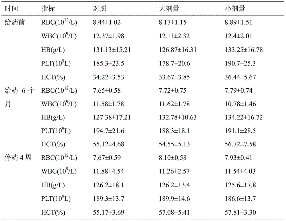 Application of traditional Chinese medicine composition for preventing and treating thyroid nodules