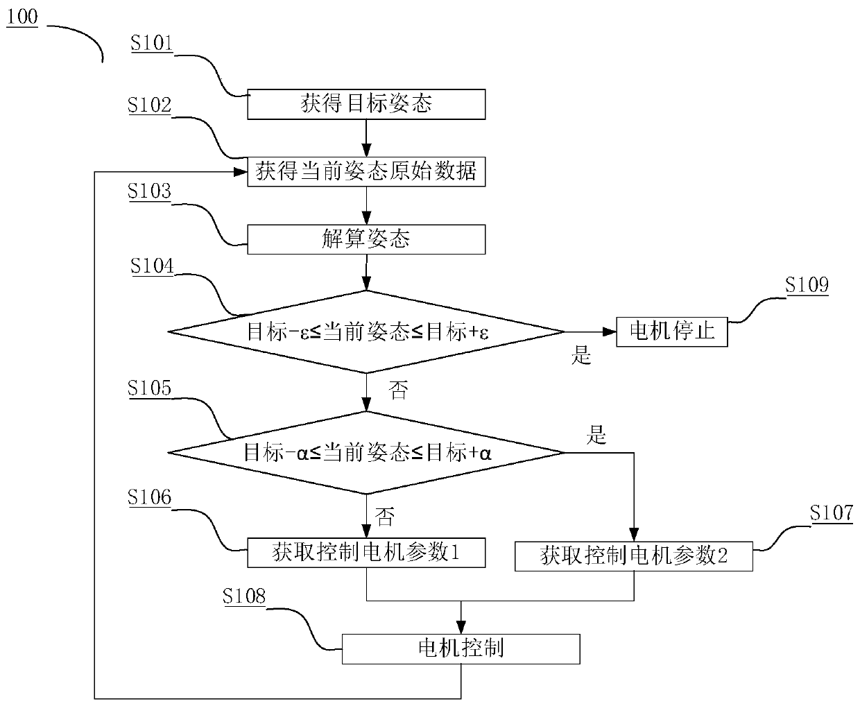 Holder control method and holder