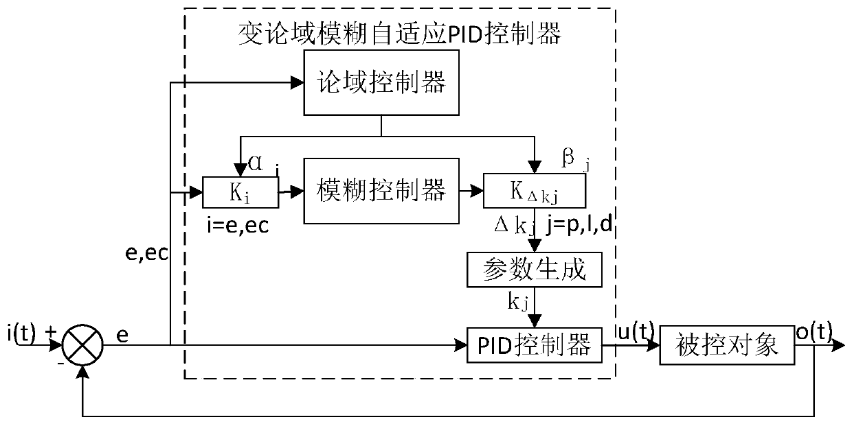 Holder control method and holder