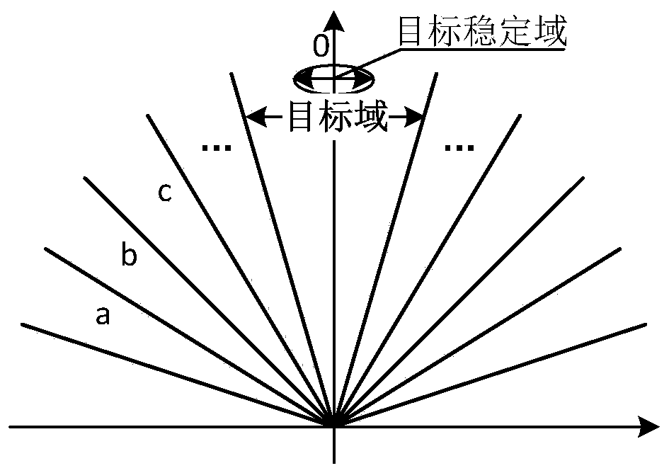 Holder control method and holder