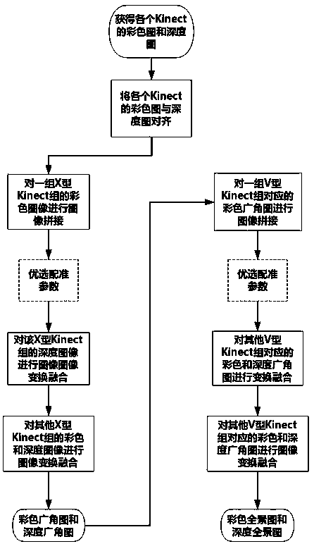 A real-time color and depth panoramic image stitching method