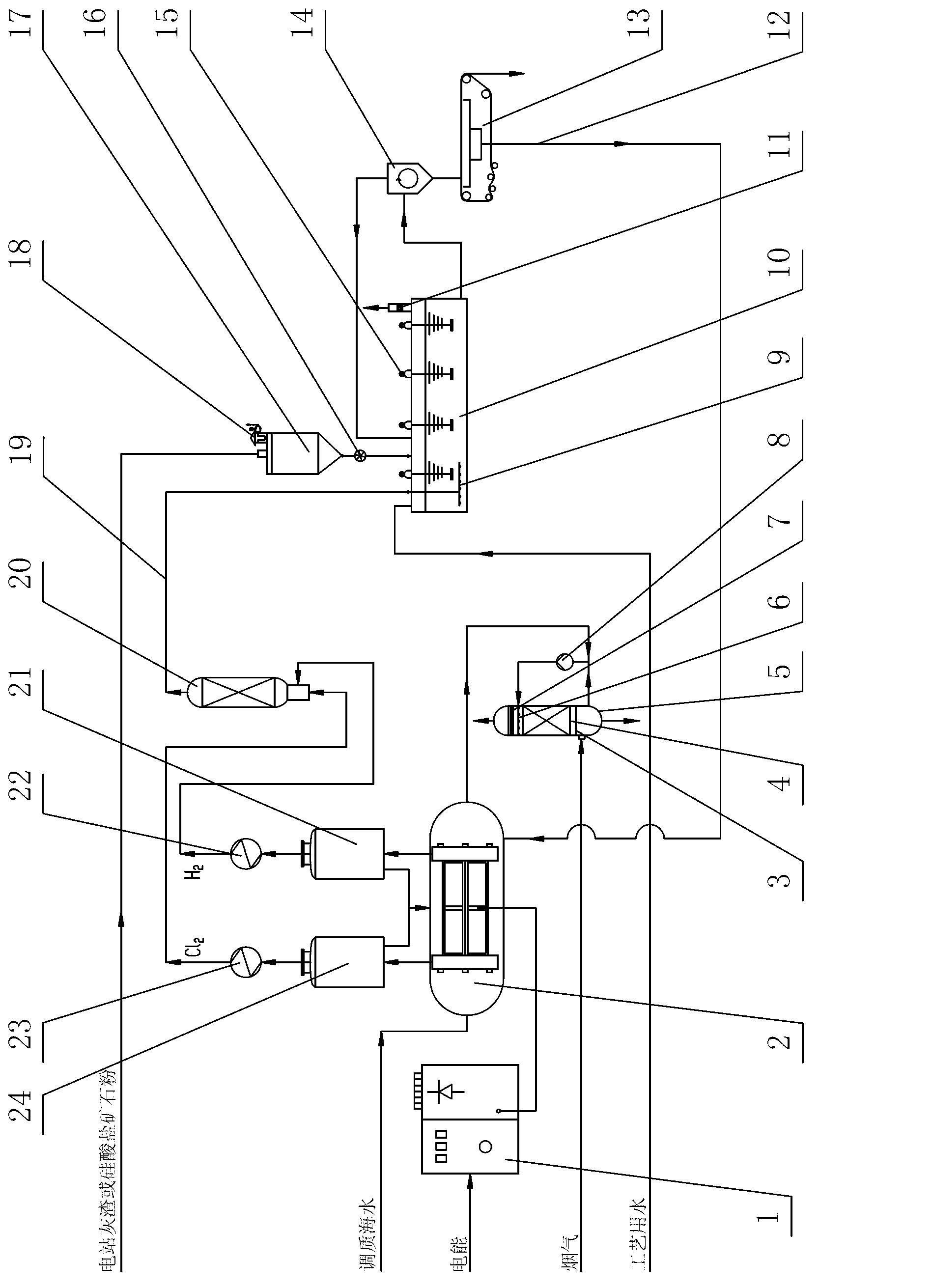 Waste comprehensive treatment process and equipment for solid fuel generating station