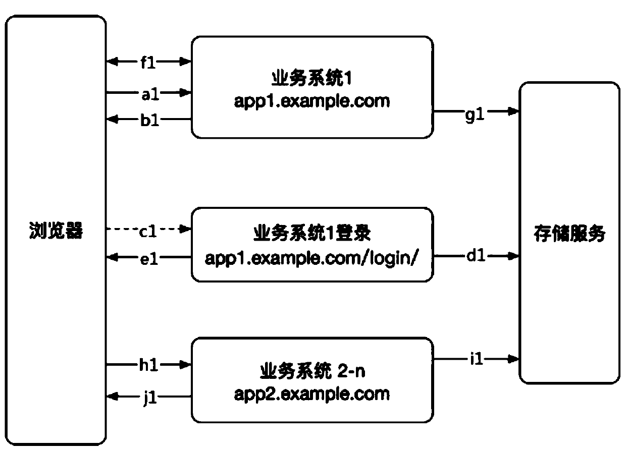 Single sign-on method and device and computer readable storage medium