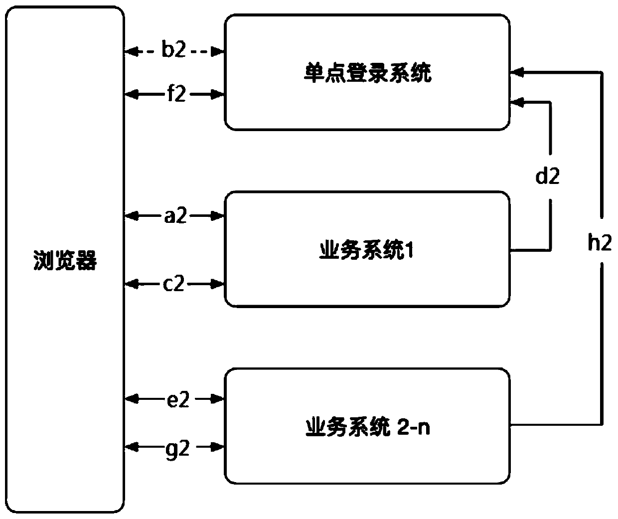 Single sign-on method and device and computer readable storage medium