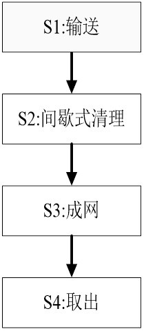 Melt-blown fabric production and manufacturing method