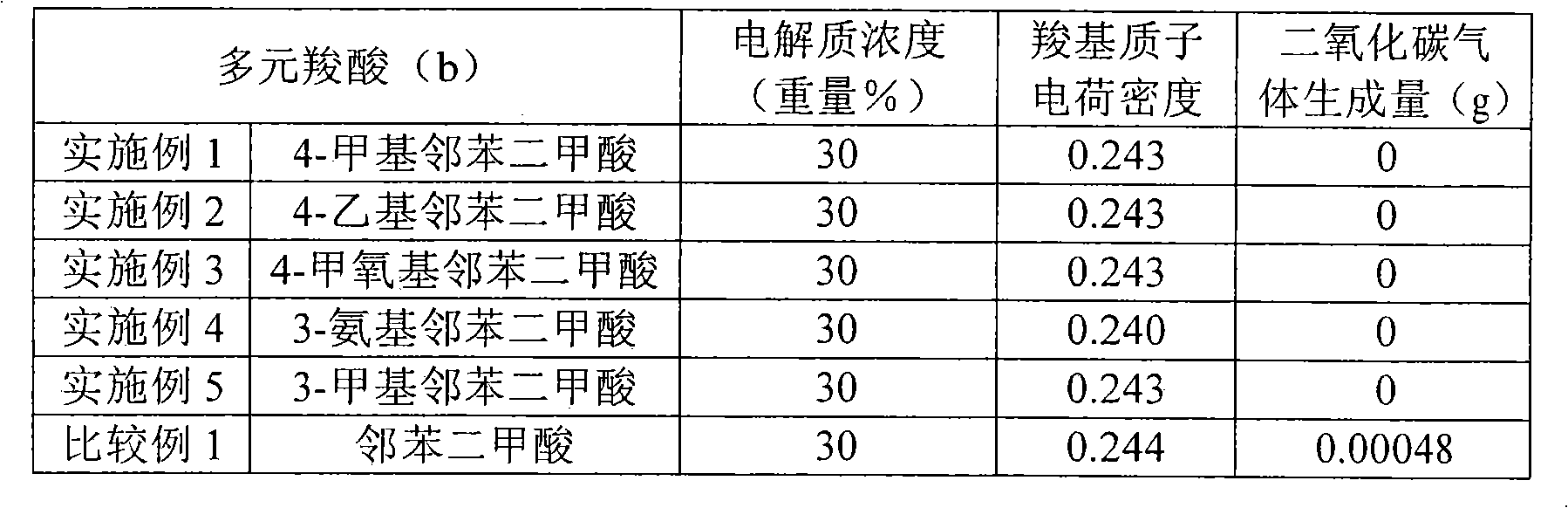 Electrolysis solution and electrolytic capacitor using the same