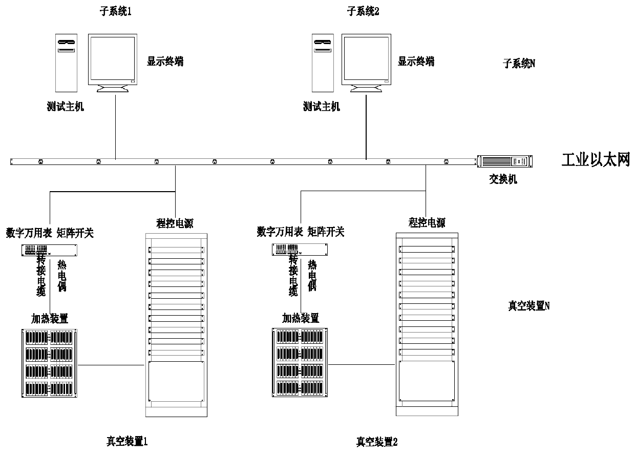 New spacecraft vacuum thermal test measurement and control device and method