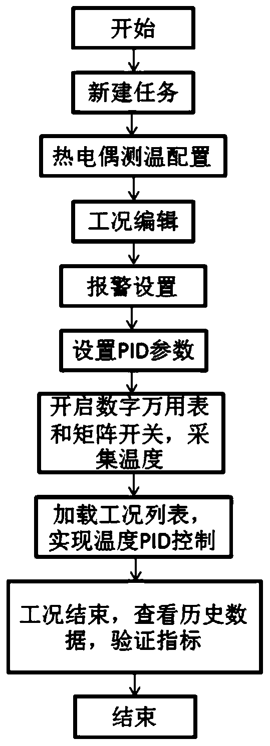 New spacecraft vacuum thermal test measurement and control device and method