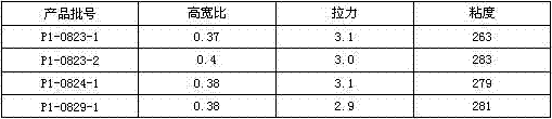 Process for fabricating positive silver paste under full temperature control