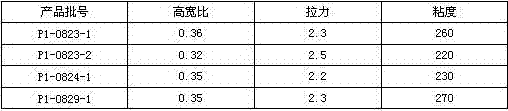 Process for fabricating positive silver paste under full temperature control