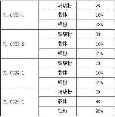 Process for fabricating positive silver paste under full temperature control