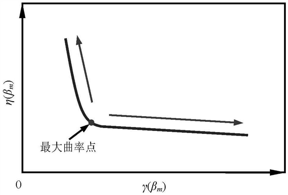 A zero-point calibration method for a two-degree-of-freedom high-speed parallel robot