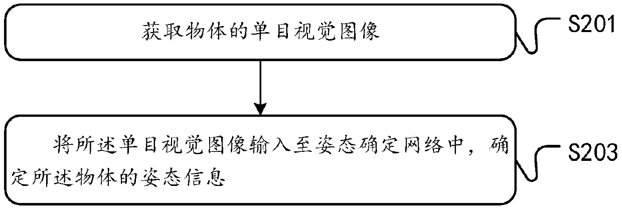 MetObject attitude determination method and devicehod and device for determining object posture, electronic equipment and computer medium