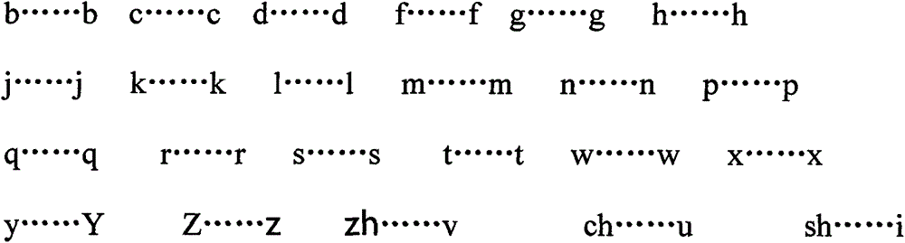 Tightening Pinyin input method