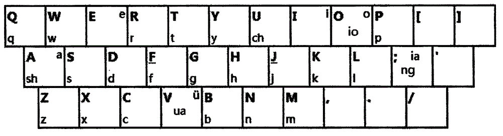 Tightening Pinyin input method