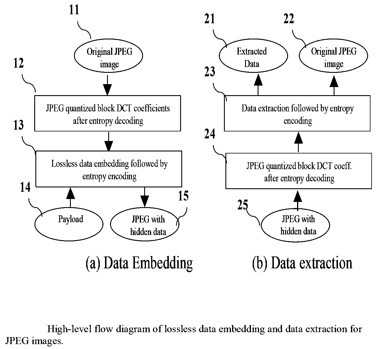 Appratus and method for reversible data hiding for JPEG images