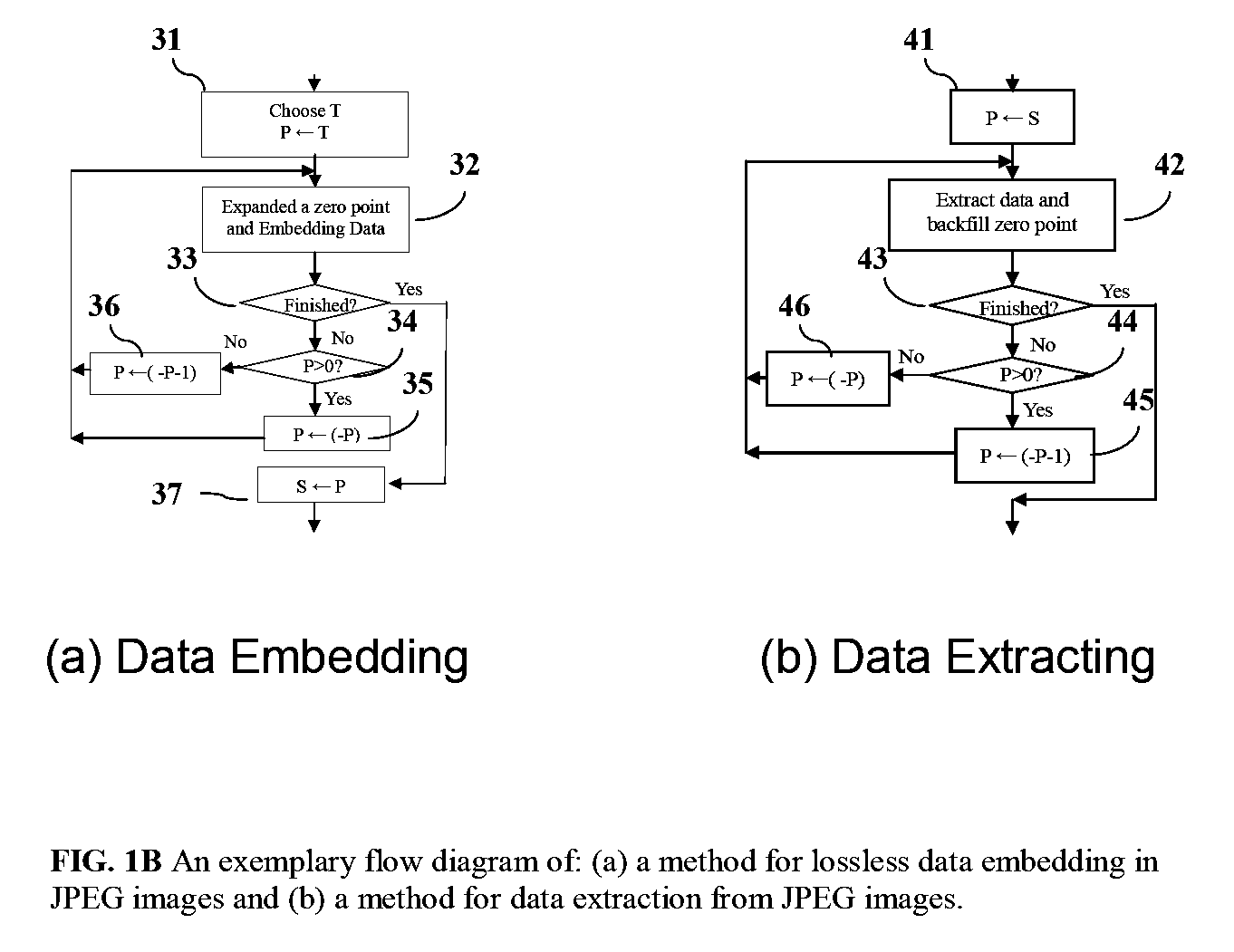 Appratus and method for reversible data hiding for JPEG images