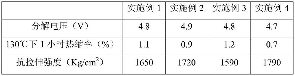 A kind of high-conductivity paste, preparation method and application thereof, lithium battery separator and lithium battery