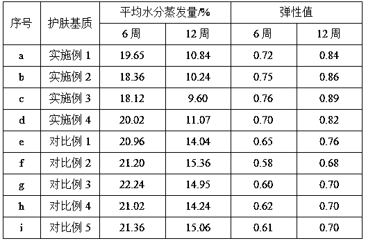 Skin care matrix and application thereof