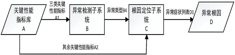 Method for anomaly detection and positioning of mobile communication network based on network experience quality