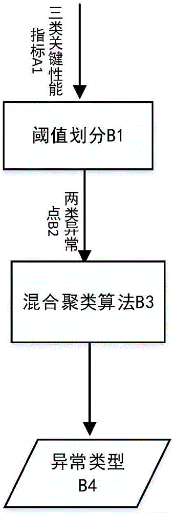 Method for anomaly detection and positioning of mobile communication network based on network experience quality