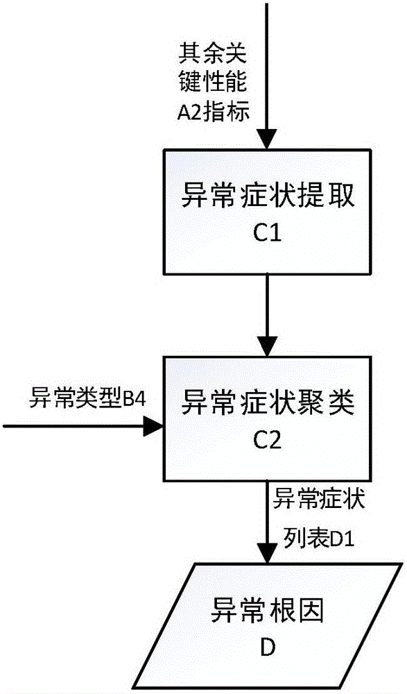 Method for anomaly detection and positioning of mobile communication network based on network experience quality