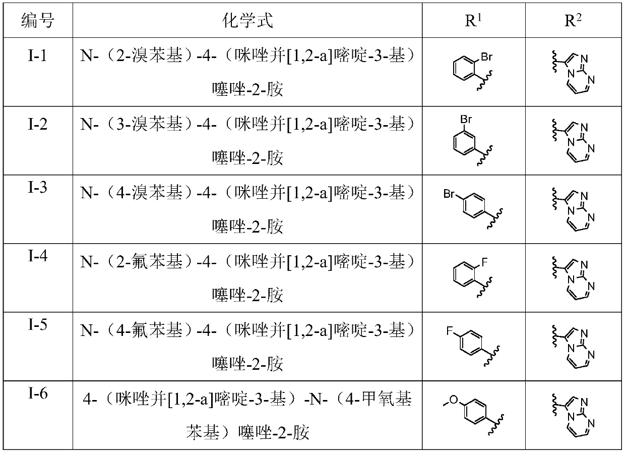 Aminothiazole compound as well as preparation method and application thereof in resisting enterovirus 71