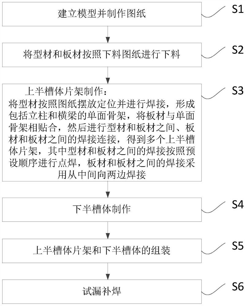 A tank assembly and welding method