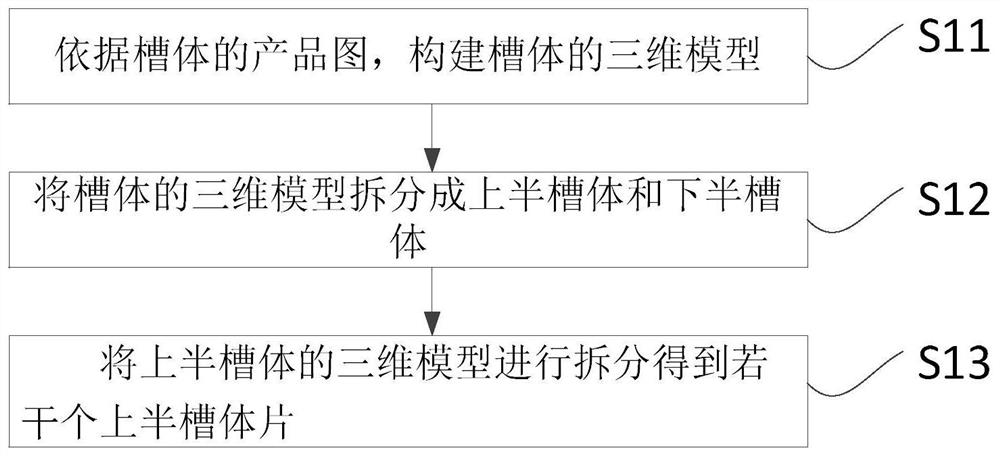 A tank assembly and welding method