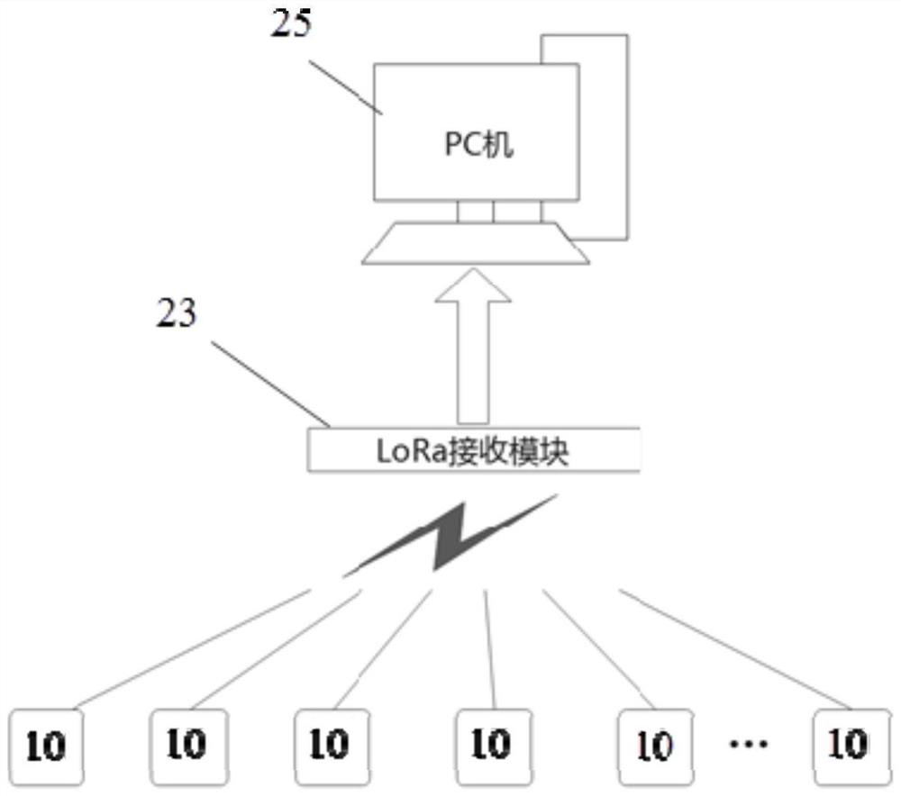 LoRa wireless electrocardiogram monitoring device