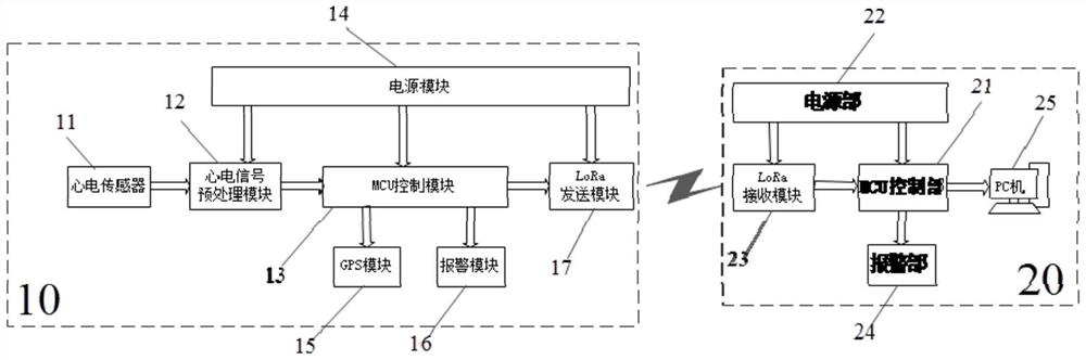 LoRa wireless electrocardiogram monitoring device