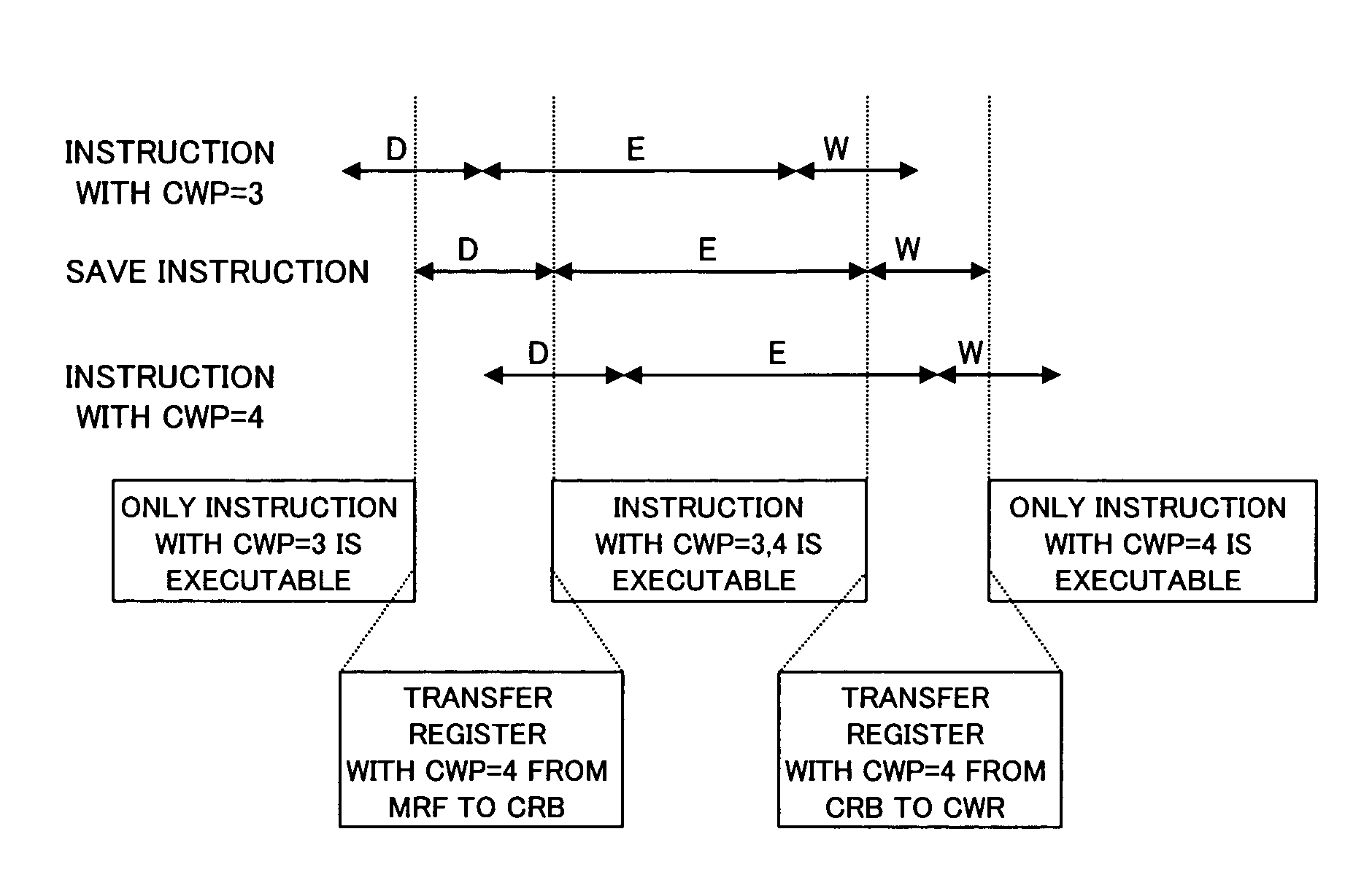 Register window system and method that stores the next register window in a temporary buffer