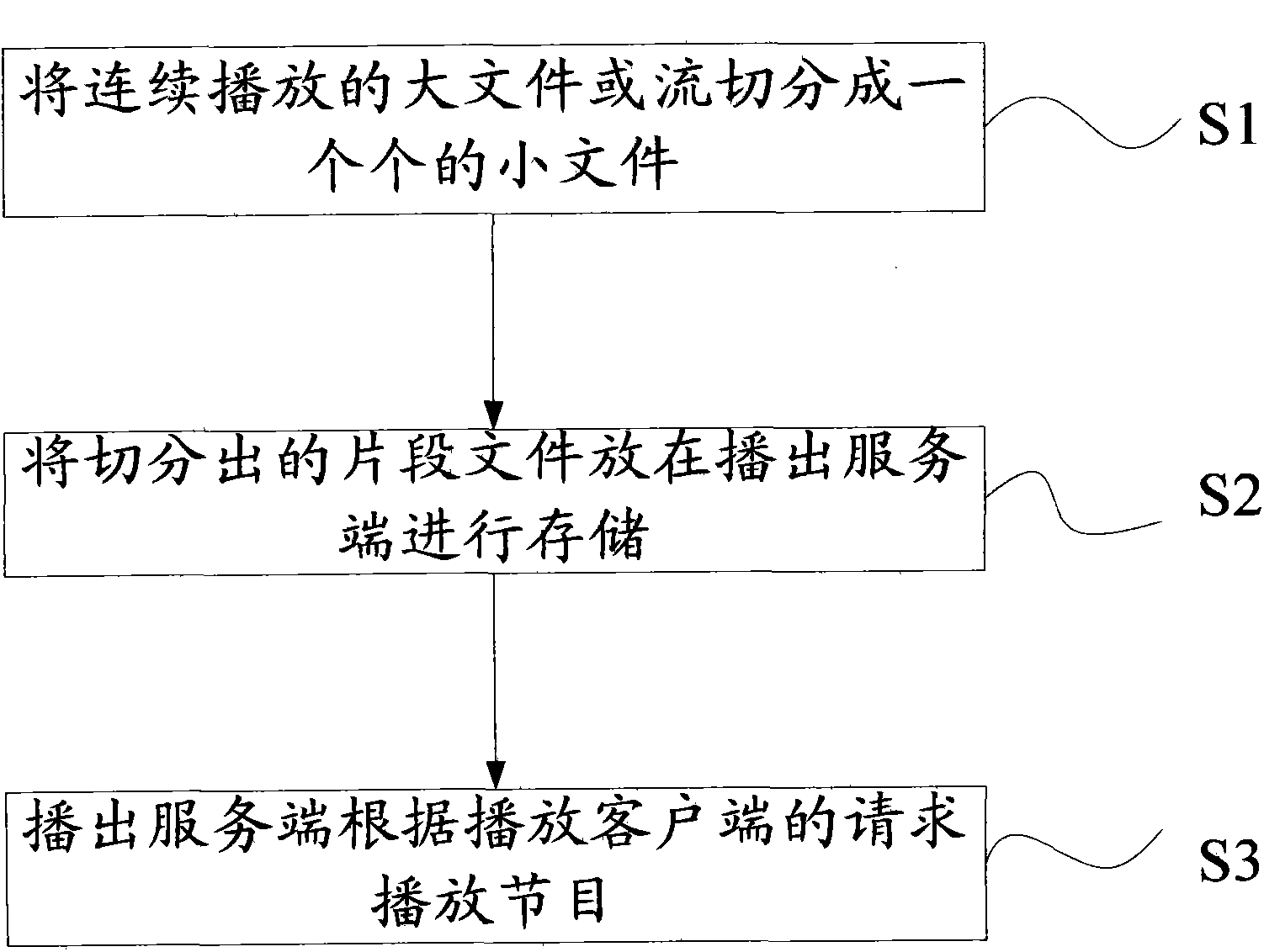 Stream media broadcasting method and system