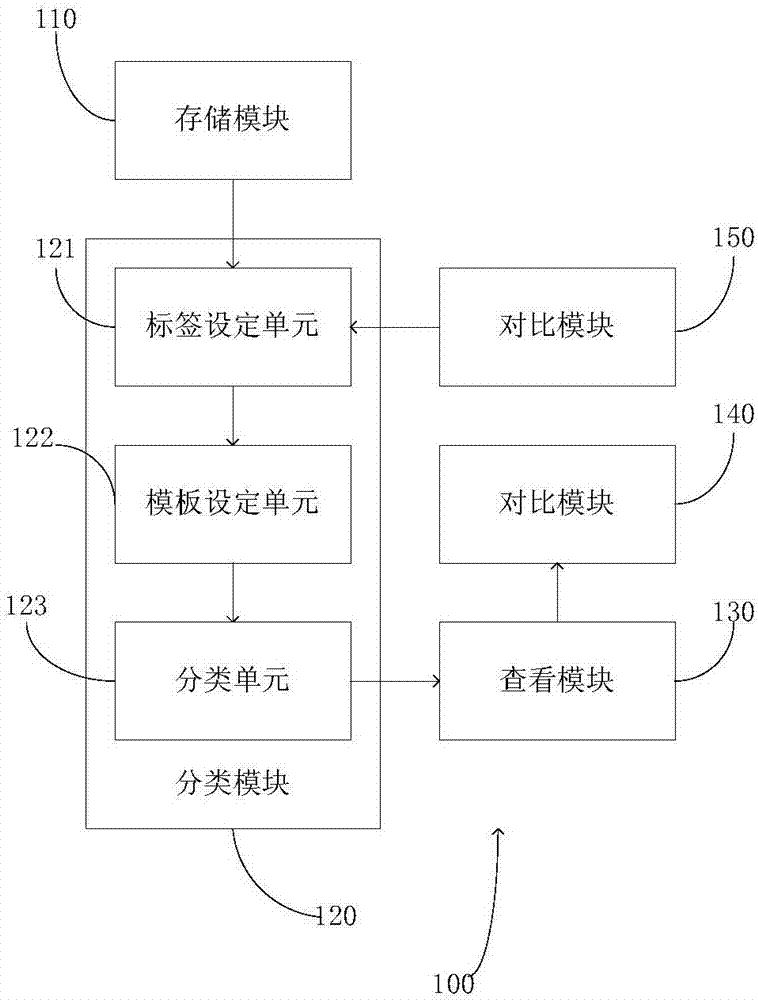 Orthodontic image management device and method used for orthodontics