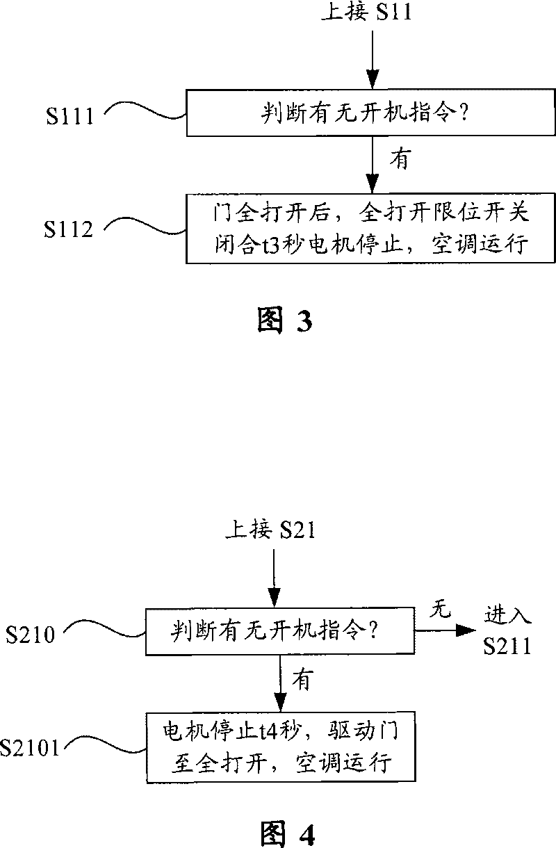 Slide door control device and method