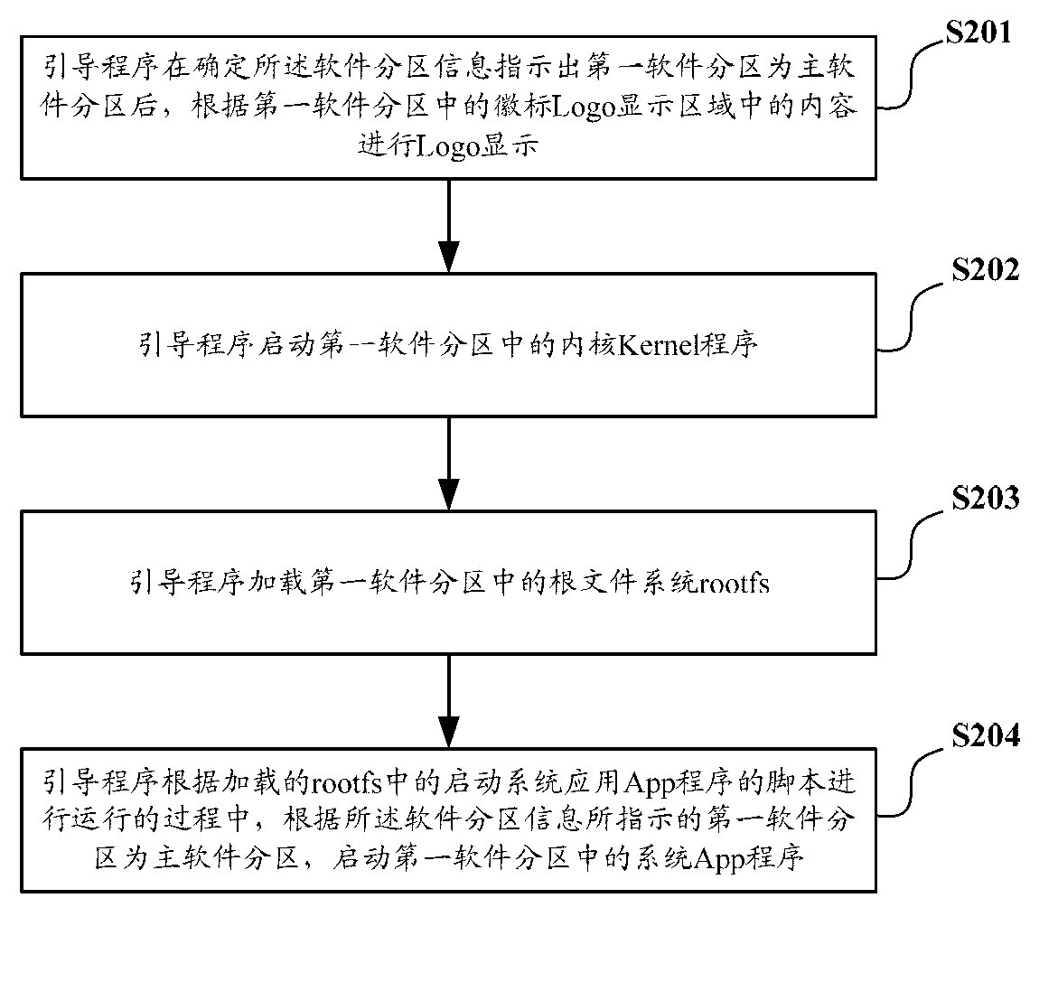 System software updating method and device in terminal appliance