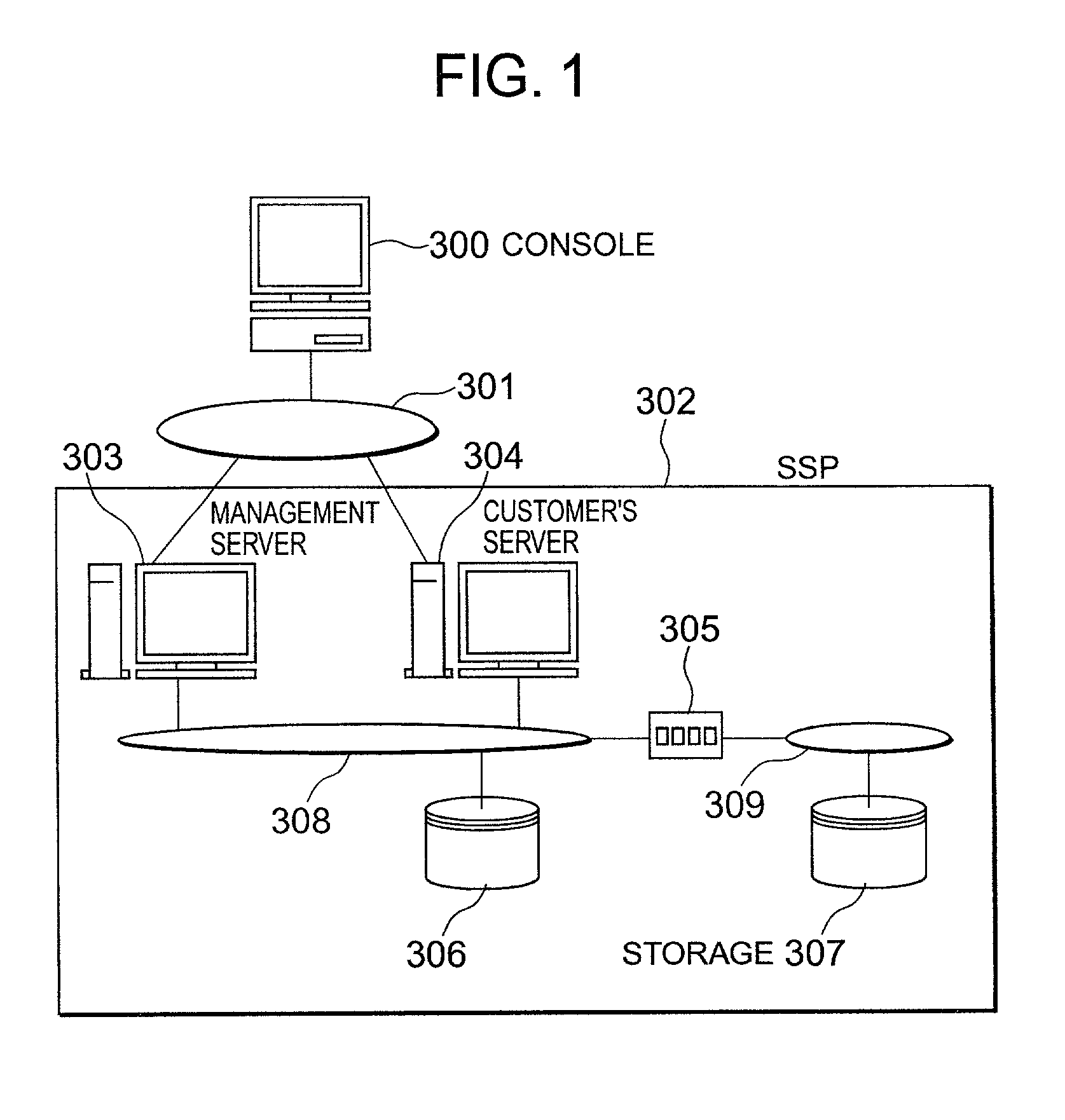 Method for storage management of storage resource on a storage network