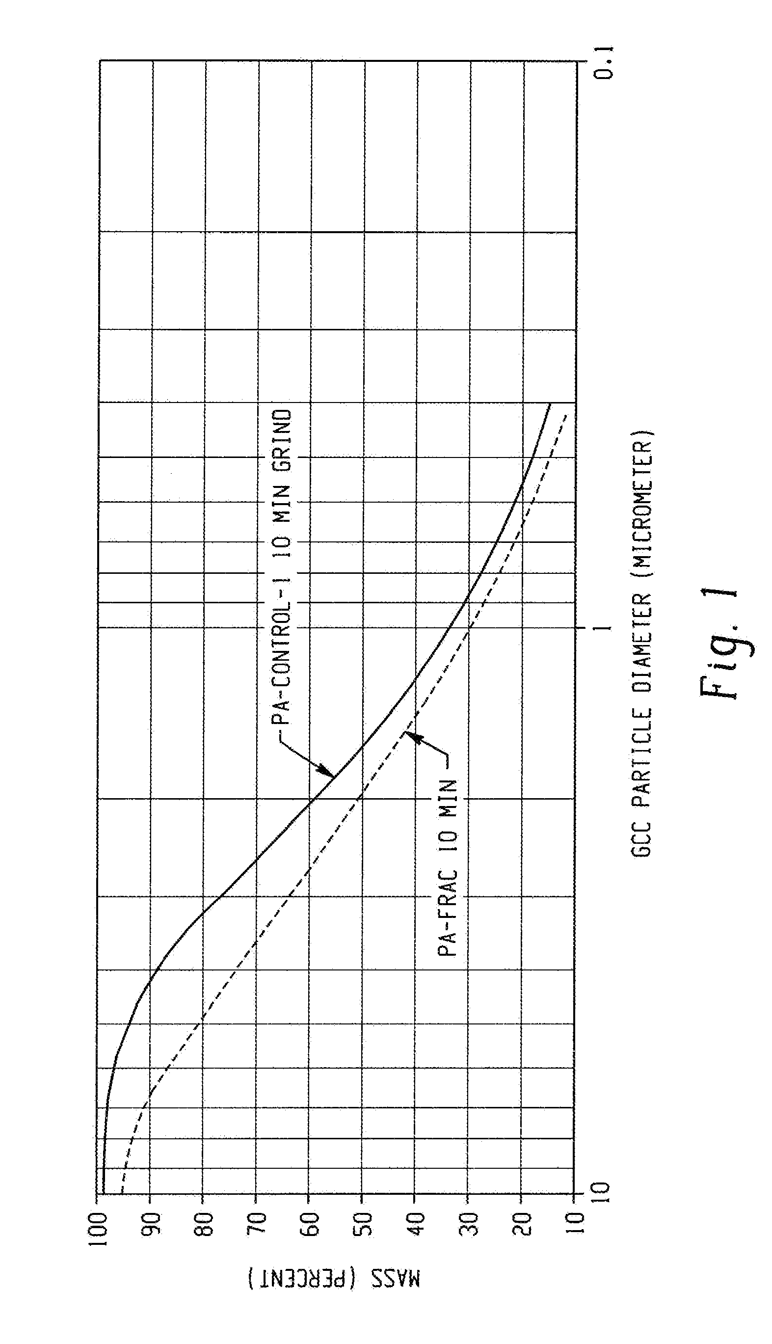 Mineral Dispersants and Methods for Preparing Mineral Slurries Using the Same