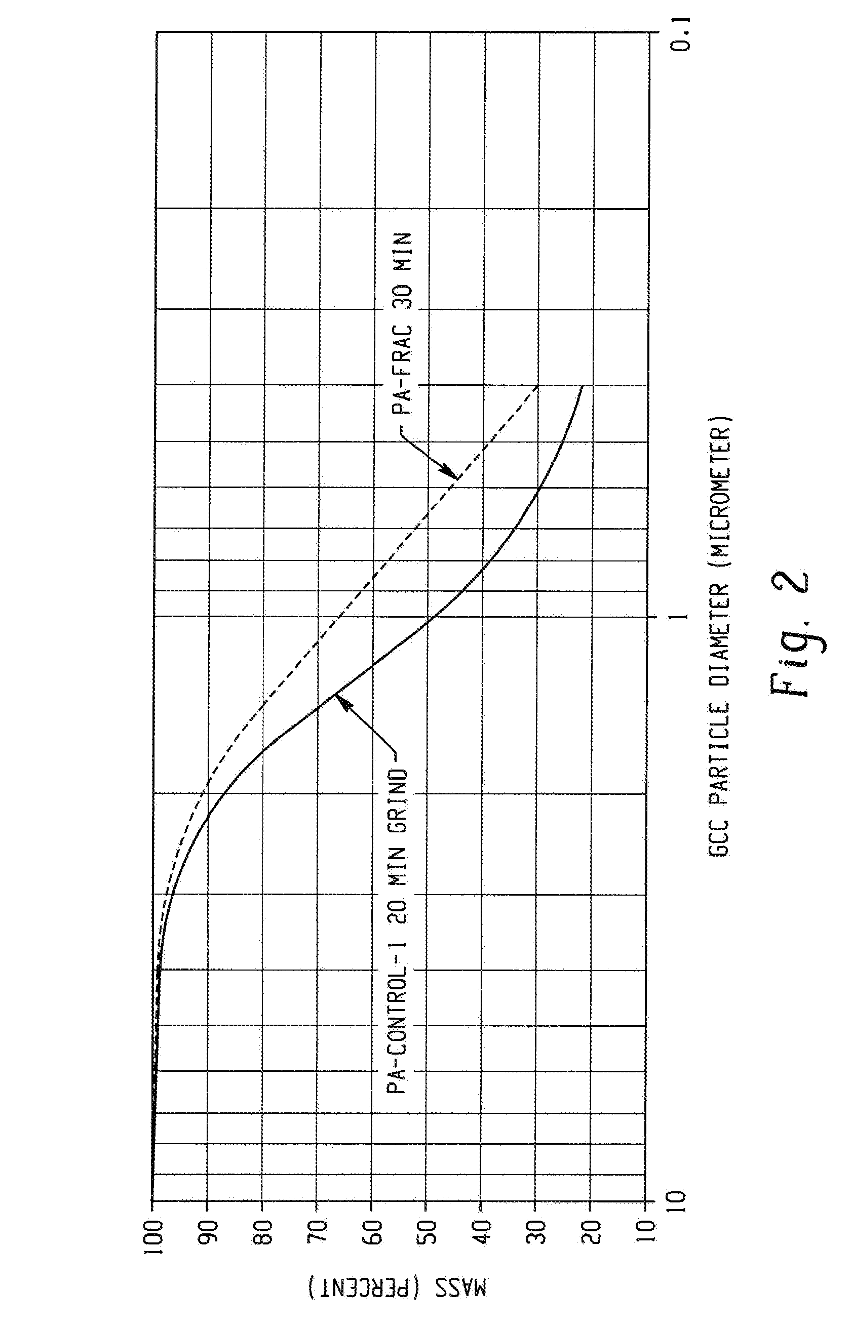 Mineral Dispersants and Methods for Preparing Mineral Slurries Using the Same