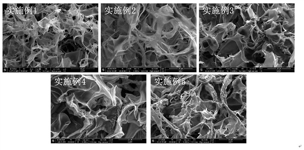 Hyperelastic guar gum carbon aerogel as well as preparation method and application thereof