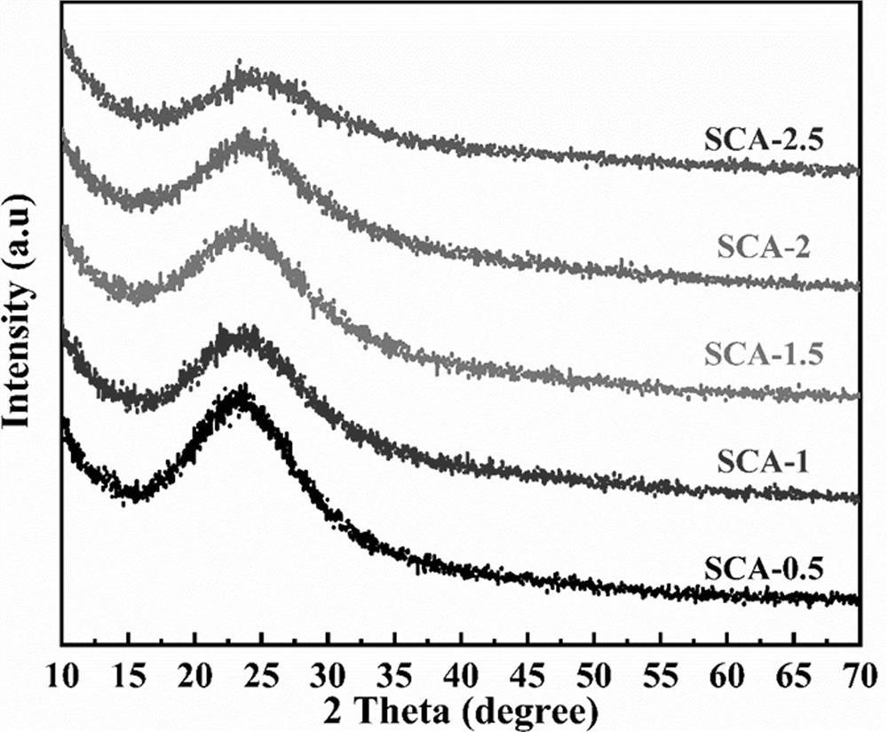 Hyperelastic guar gum carbon aerogel as well as preparation method and application thereof