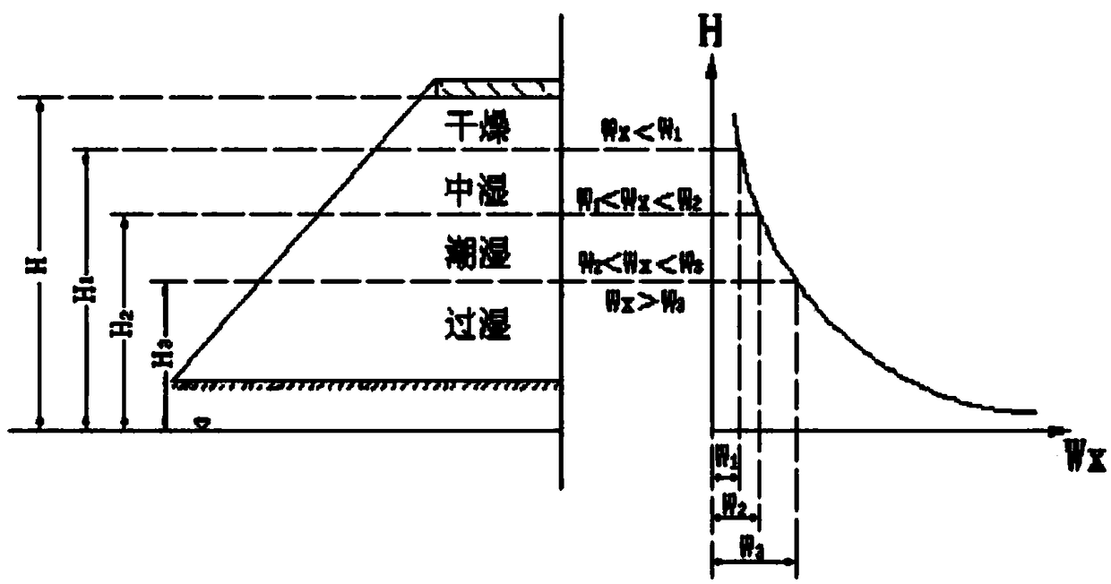 Height control method for roadbed of highway in seasonal frozen region based on strength and stability