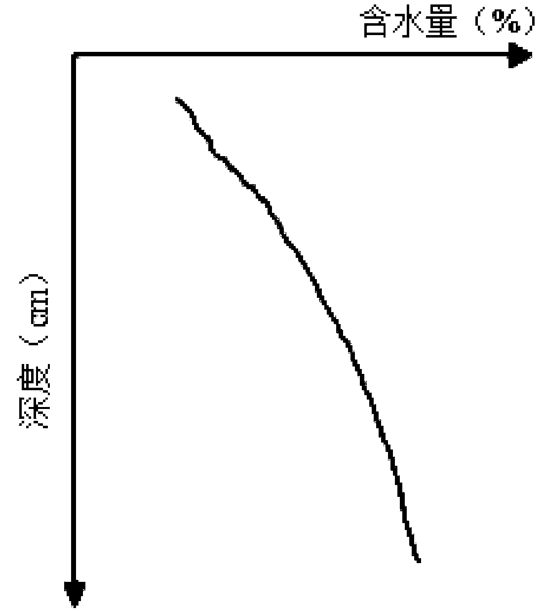 Height control method for roadbed of highway in seasonal frozen region based on strength and stability