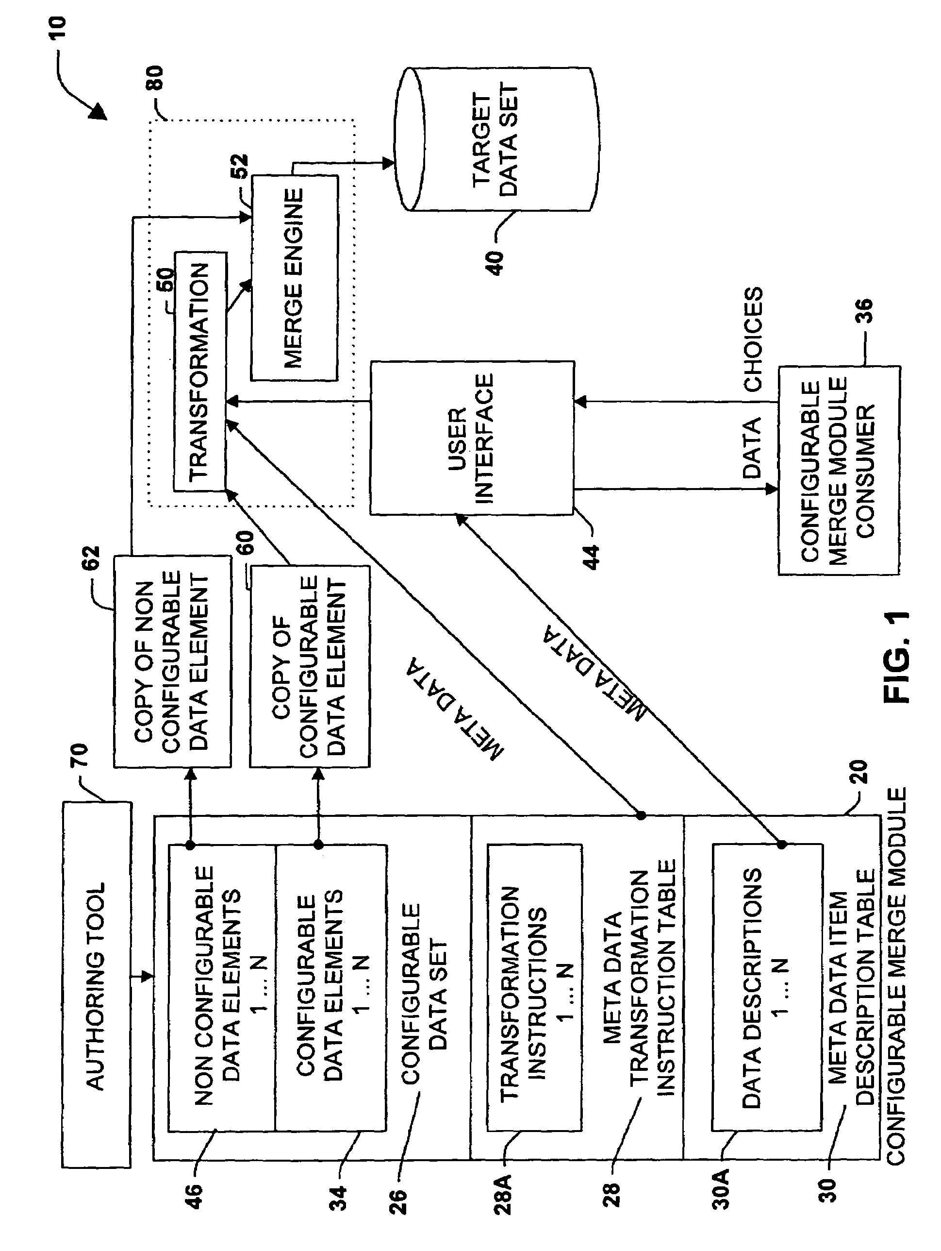 Configuring software components(merge) with transformation component using configurable and non-configurable data elements