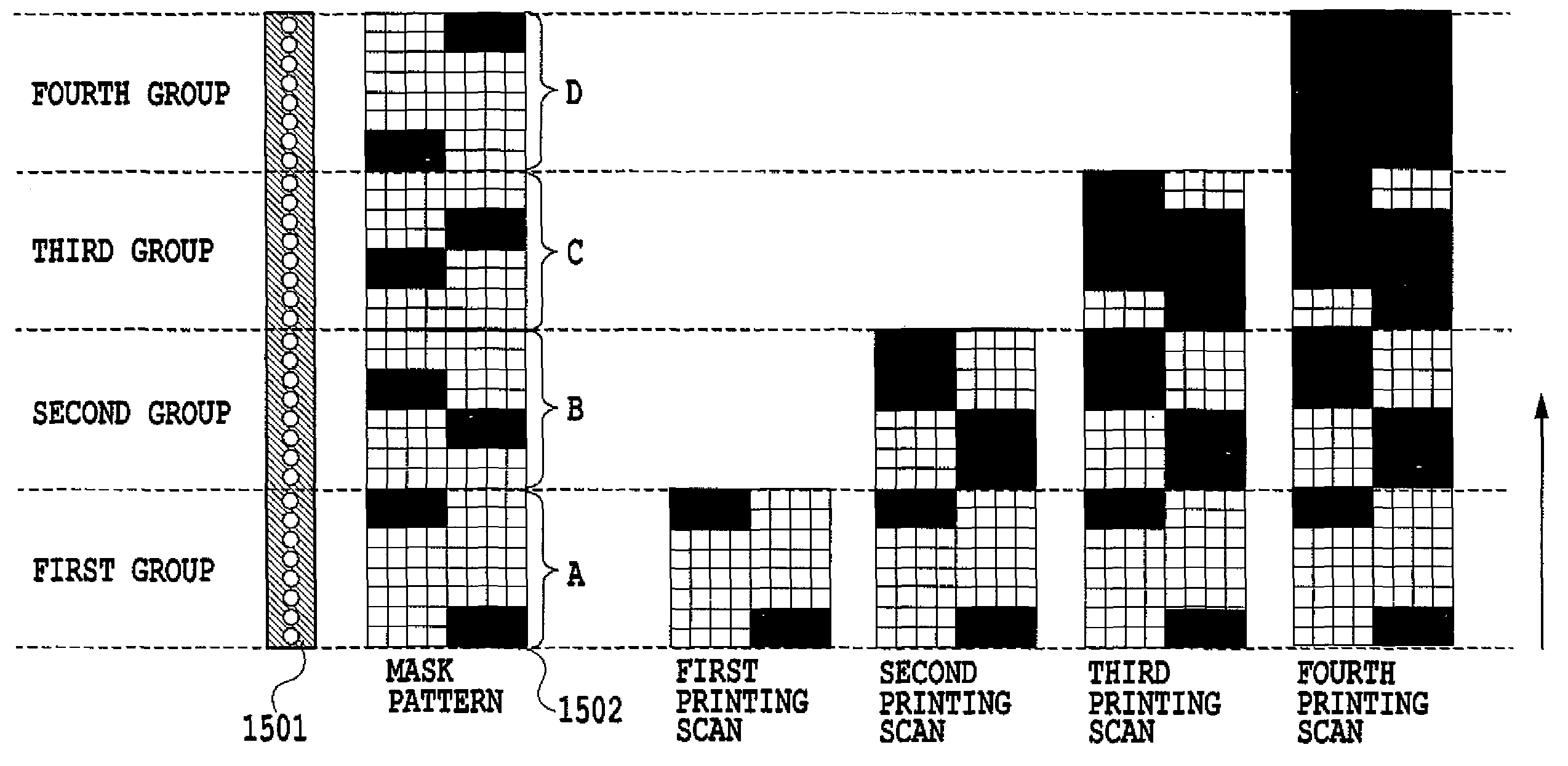 Processor, method, and program for processing data using a mask pattern to print dots in each area in a non-periodic arrangement by using an integral multiple of the areas