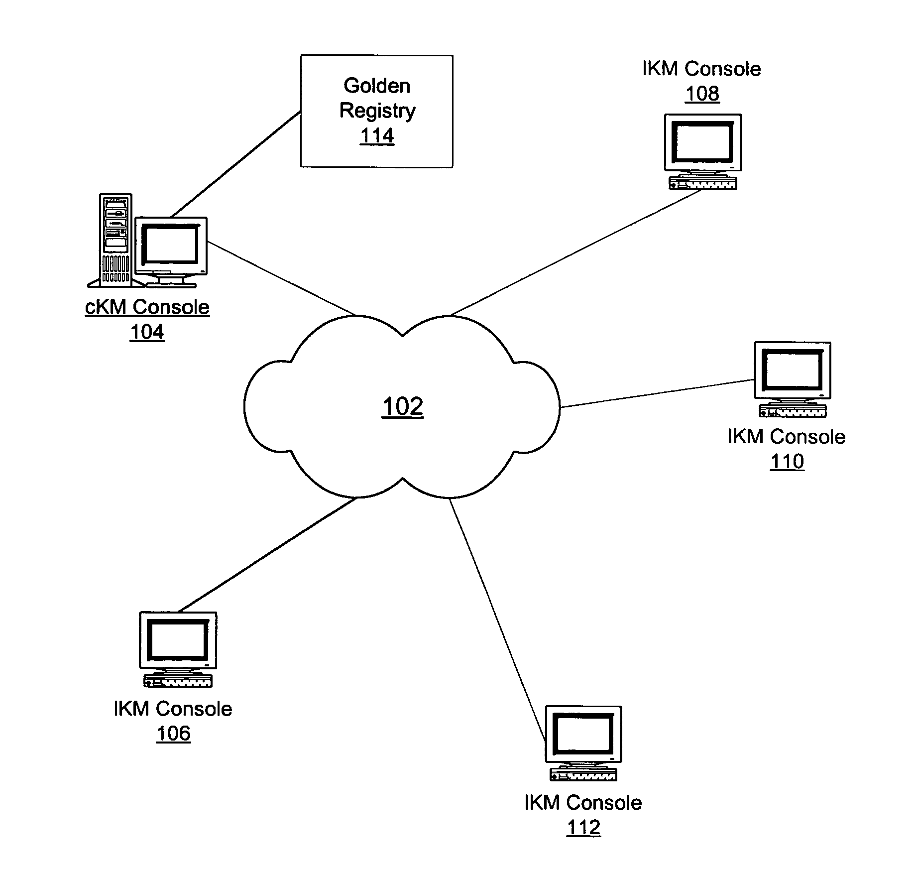 Distributed knowledge management system