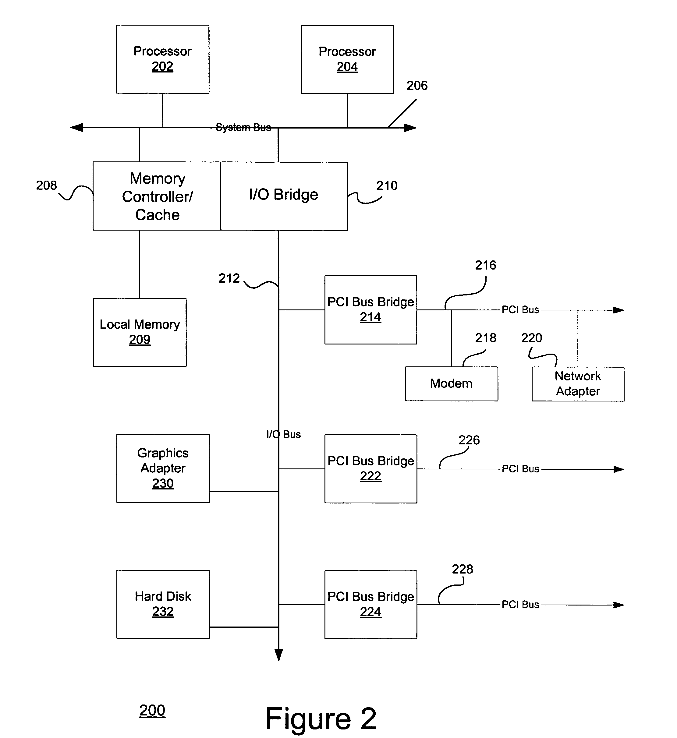 Distributed knowledge management system